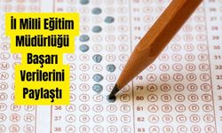 BOLU’NUN EĞİTİMDE GURUR TABLOSU AÇIKLANDI